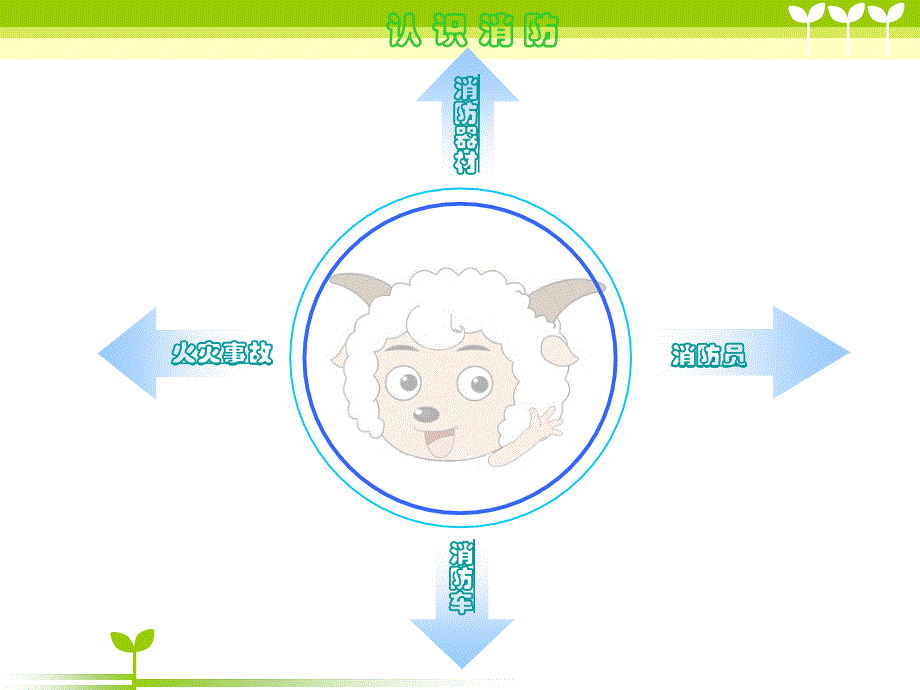 小学生消防安全知识(五（2）)_第3页