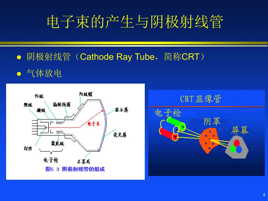 医学影像系统原理2-X射线_第4页