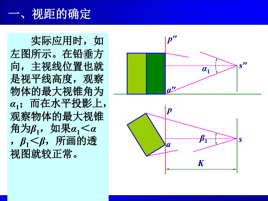 3.家具透视图实用画法_第5页