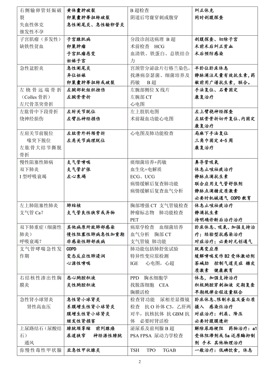 病例分析(图表)_第2页