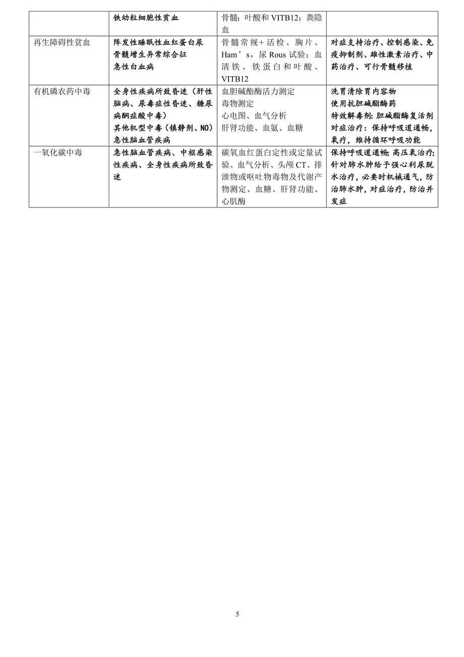 病例分析(图表)_第5页