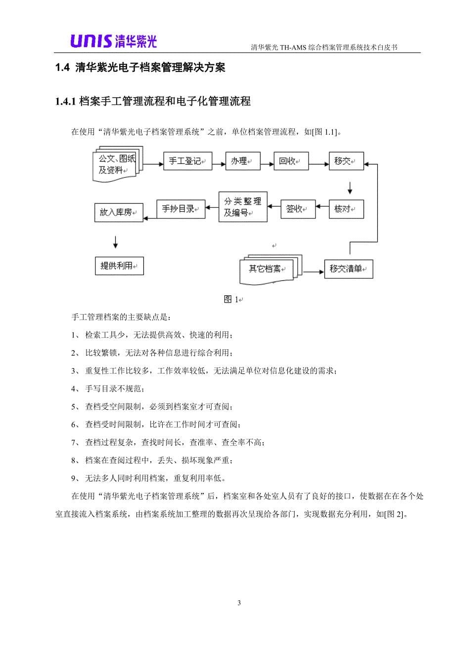 清华紫光档案系统技术白皮书_第5页