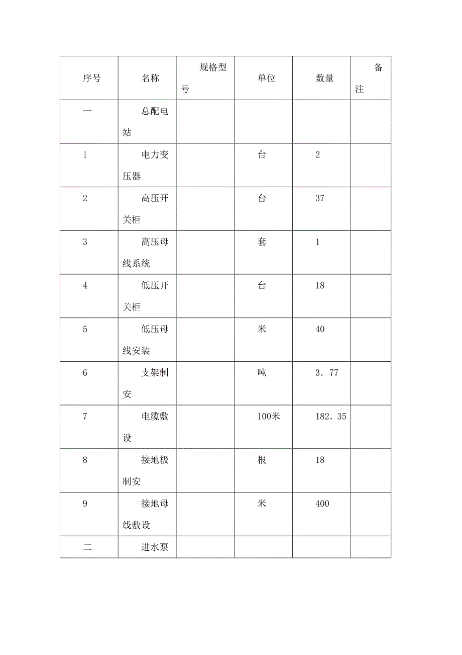 污水处理厂电气设备安装施工组织设计.doc_第4页