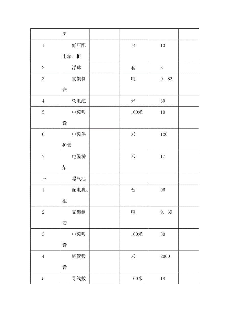 污水处理厂电气设备安装施工组织设计.doc_第5页