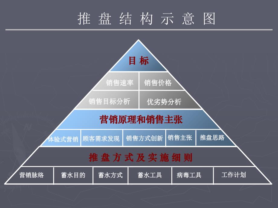 某房地产策划销售方案_第2页