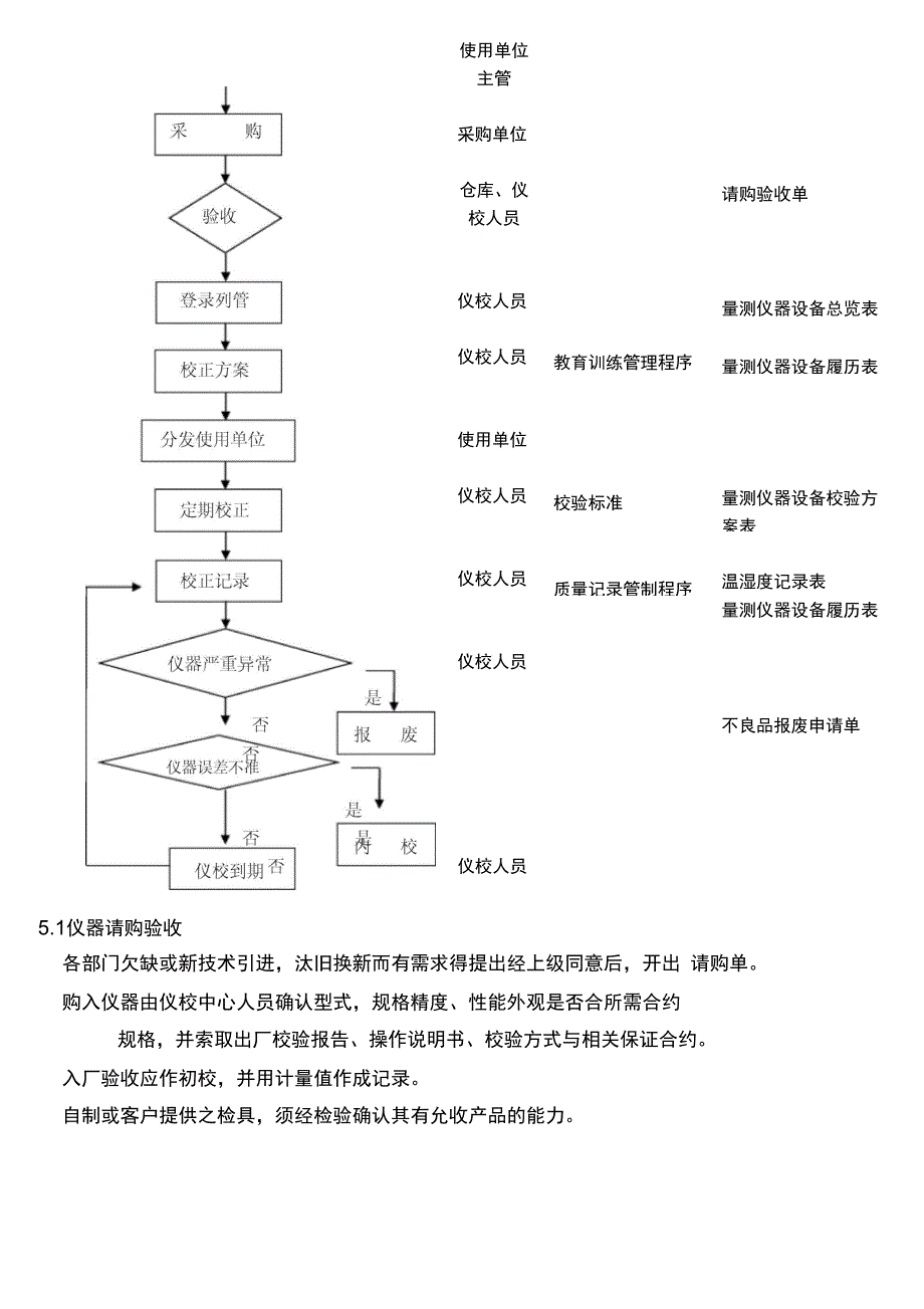 检测设备管理程序_第2页