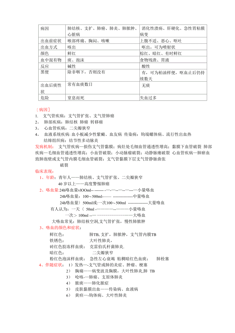 呼吸科症状总结_第5页