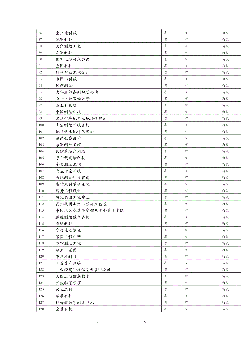 云南省测绘单位列表甲乙丙丁资质所有_第3页