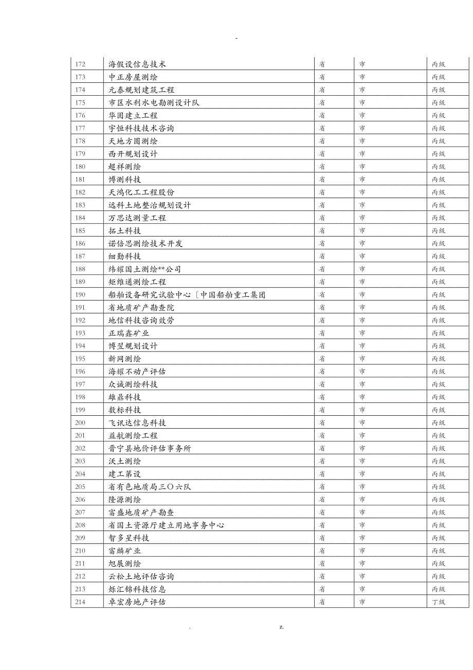 云南省测绘单位列表甲乙丙丁资质所有_第5页