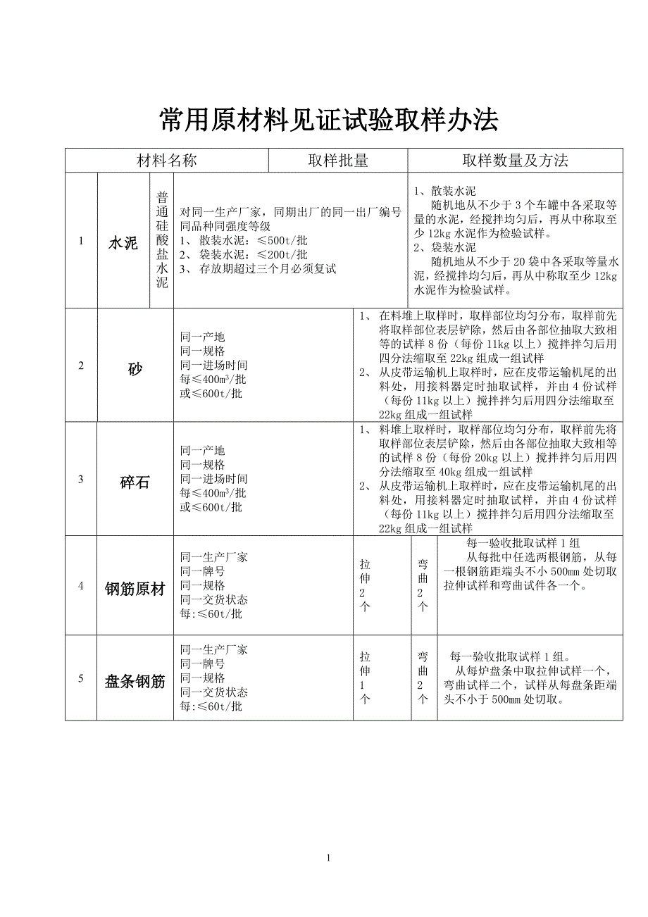 常用原材料见证试验取样办法_第1页