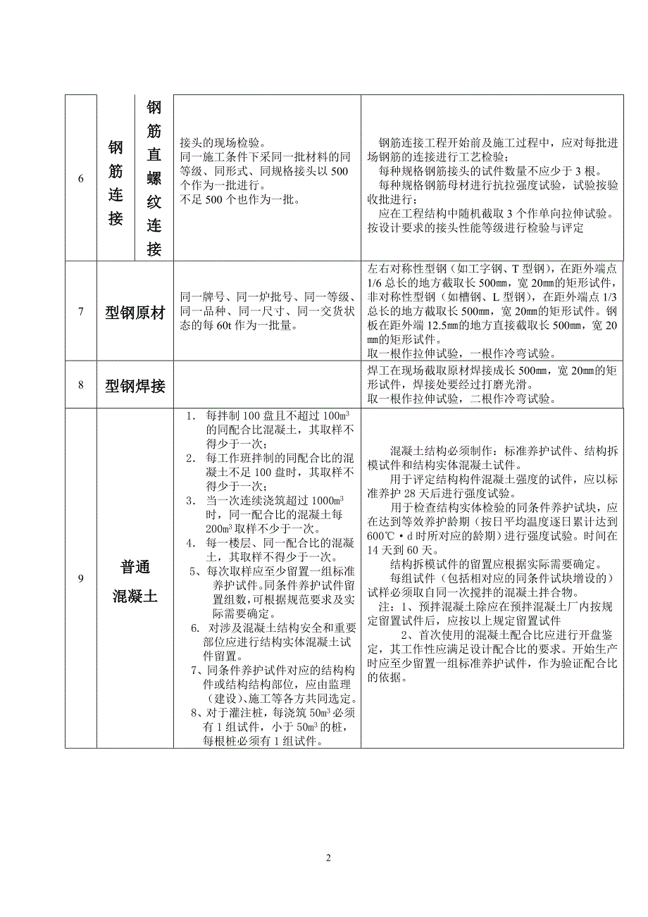 常用原材料见证试验取样办法_第2页