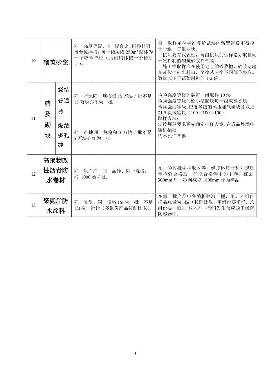 常用原材料见证试验取样办法_第3页