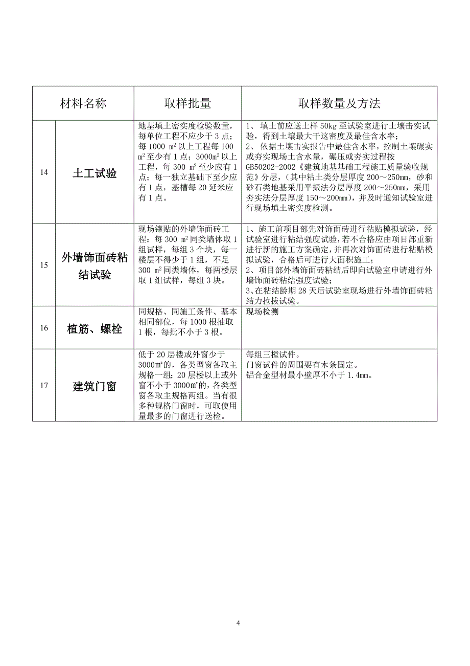 常用原材料见证试验取样办法_第4页