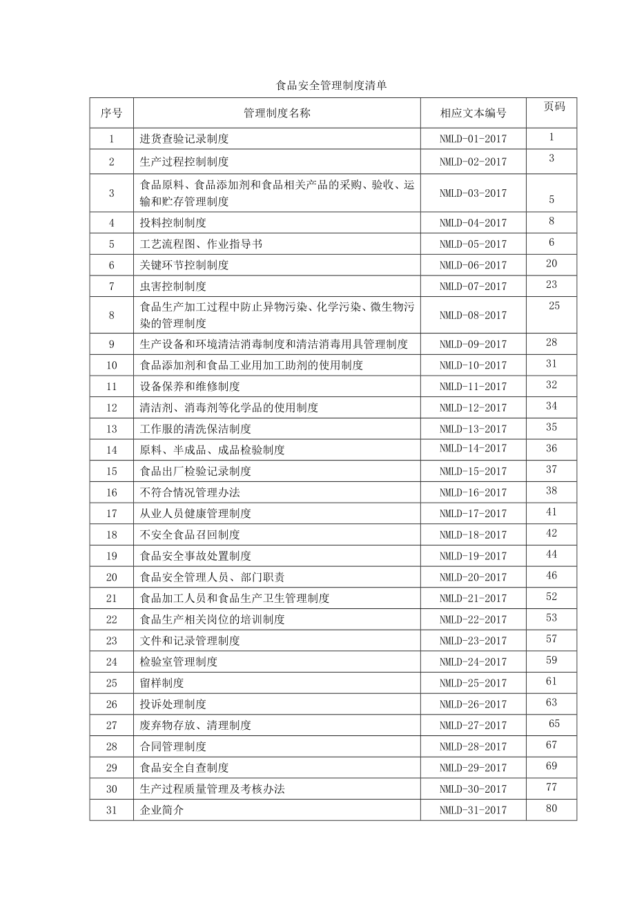 5食品安全管理规章制度文本_第1页