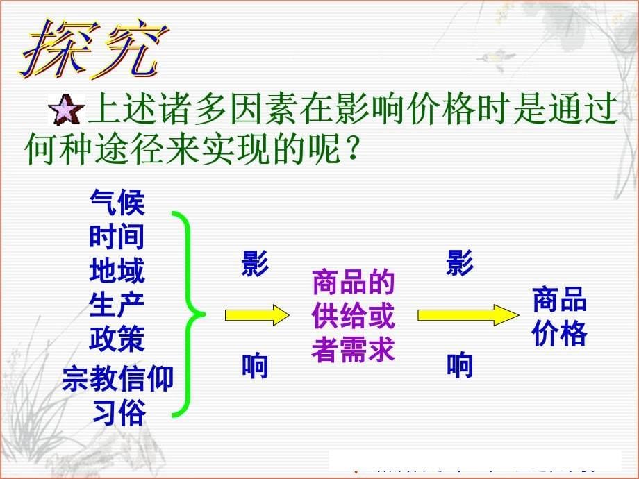 2.1 影响价格的因素（优质课）_第5页