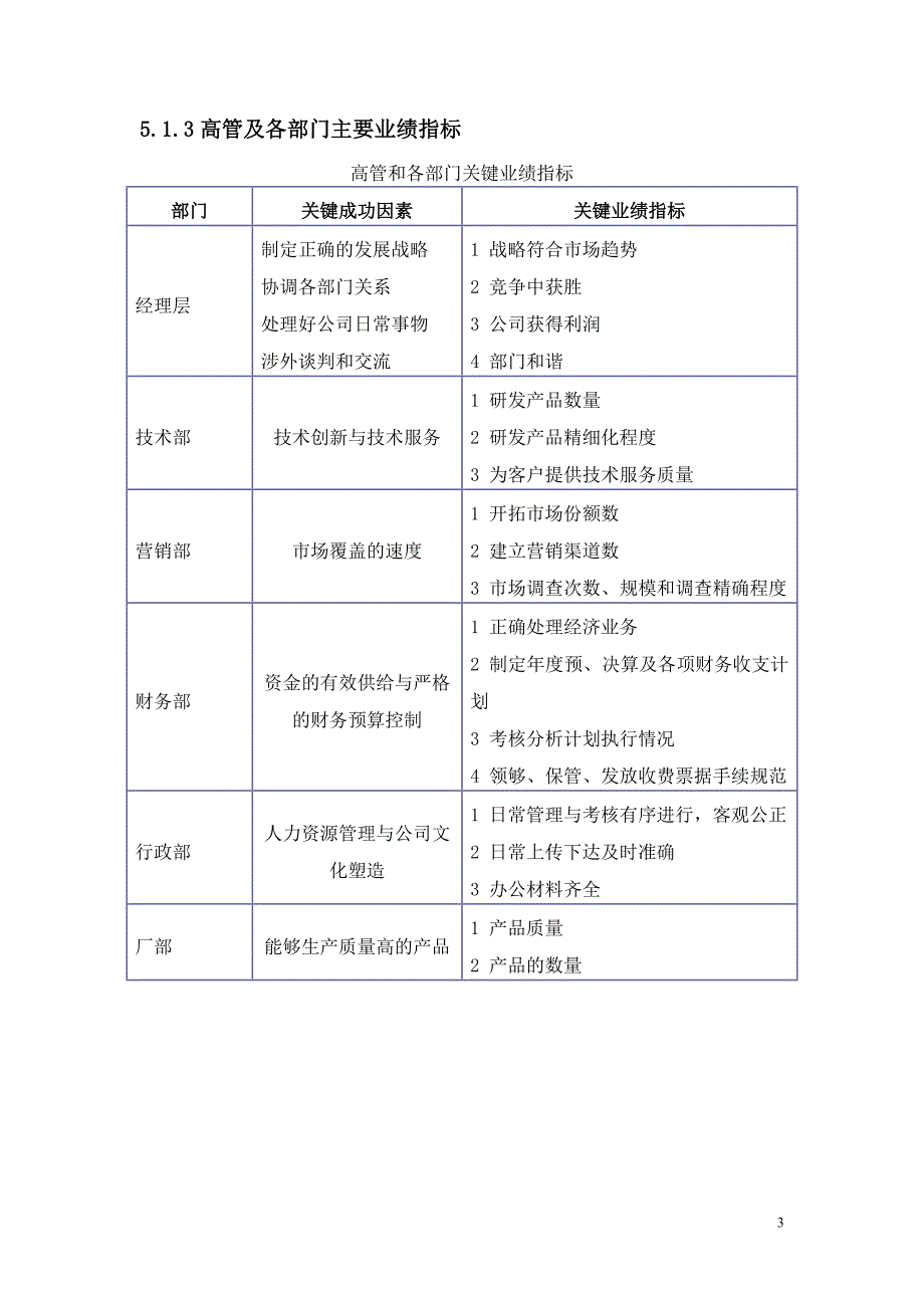 组织与人力资源管理_第3页