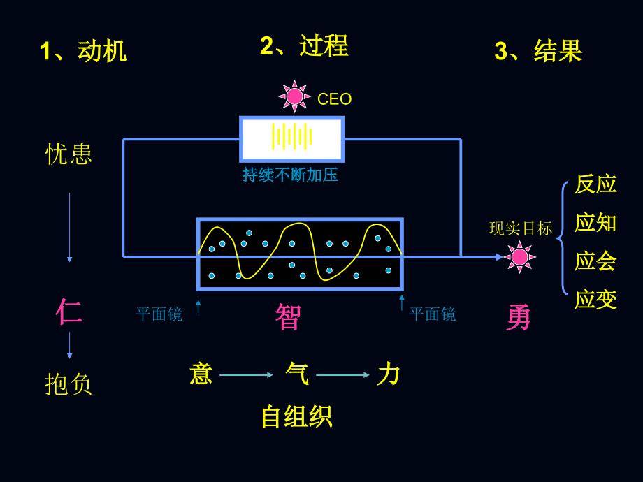 大学教学质量保证体系设计理念课件_第4页