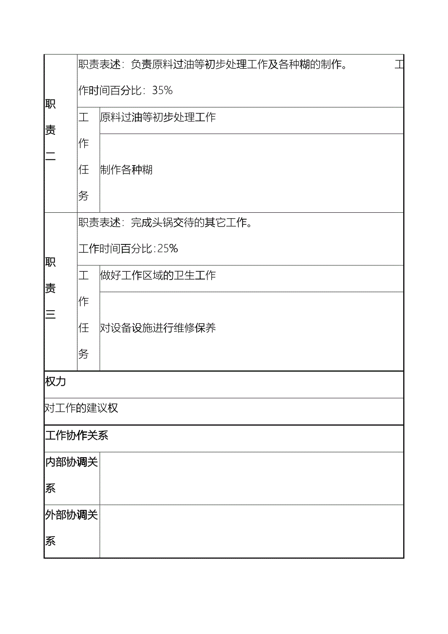 x国际大酒店餐饮部岗位说明书-二锅(doc)xjf_第2页