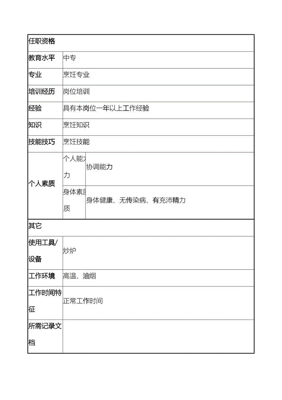 x国际大酒店餐饮部岗位说明书-二锅(doc)xjf_第3页