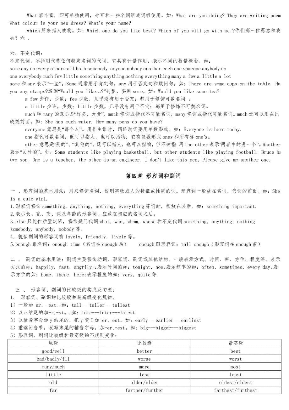 小学英语基础知识归纳_第5页