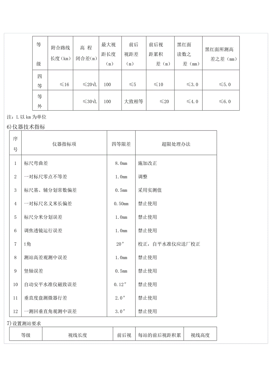 测量技术要求.doc_第4页