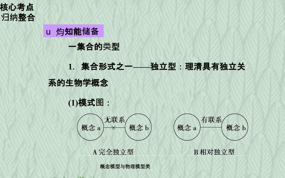 概念模型与物理模型类_第4页