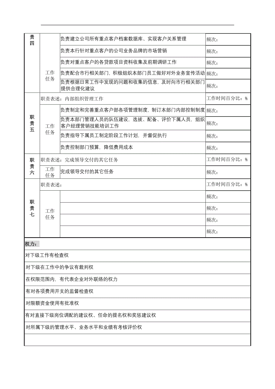 重点客户部经理岗位说明书_第2页