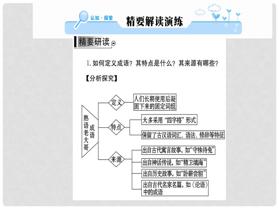 高中语文 第四课 词语万花筒 第四节 中华文化的智慧之花熟语课件 新人教版选修《语言文字应用》_第2页