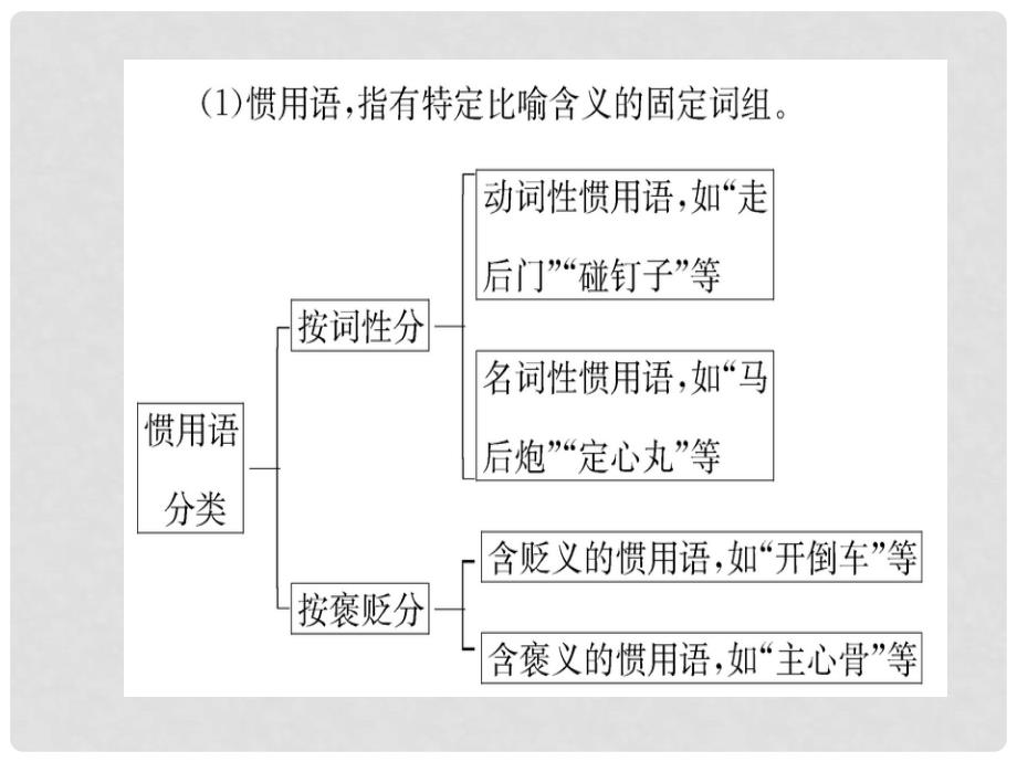 高中语文 第四课 词语万花筒 第四节 中华文化的智慧之花熟语课件 新人教版选修《语言文字应用》_第4页