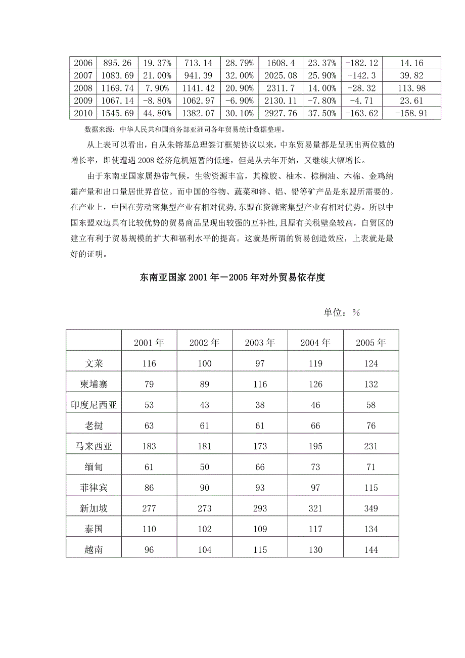 区域经济一体化与原产地关系.doc_第2页