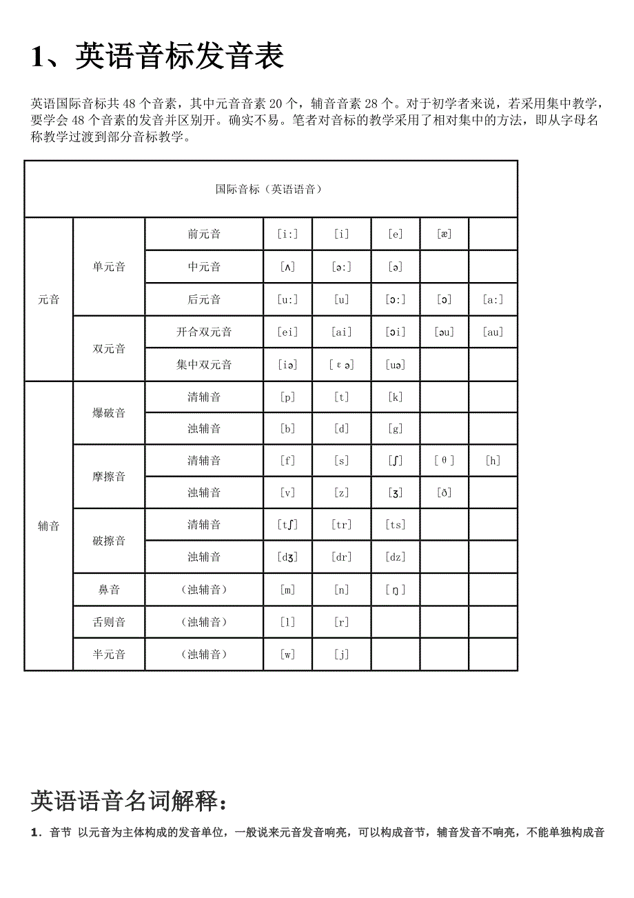 英语单词及后缀发音_第1页