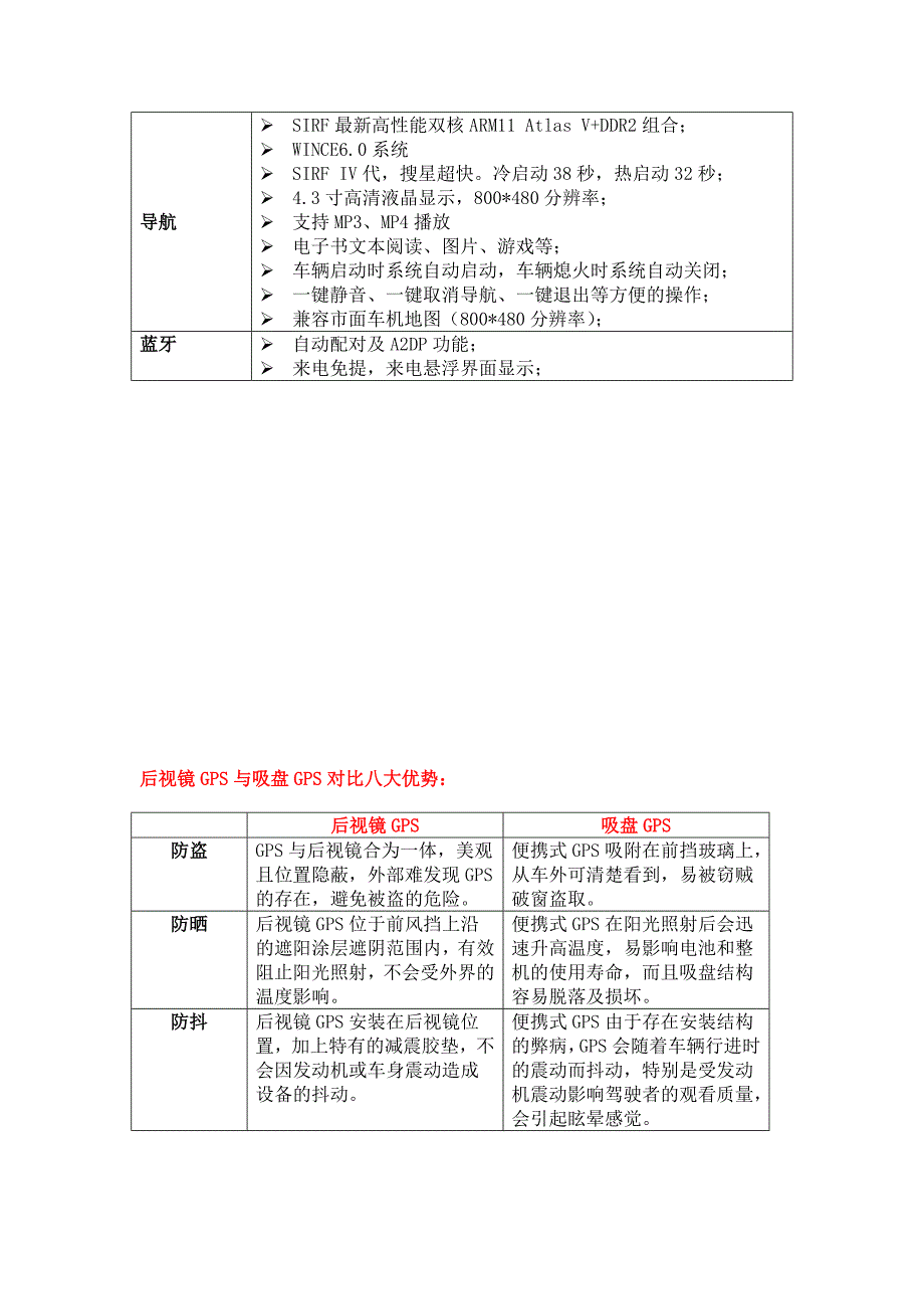 后视镜GPS一体机——粤峰.doc_第2页