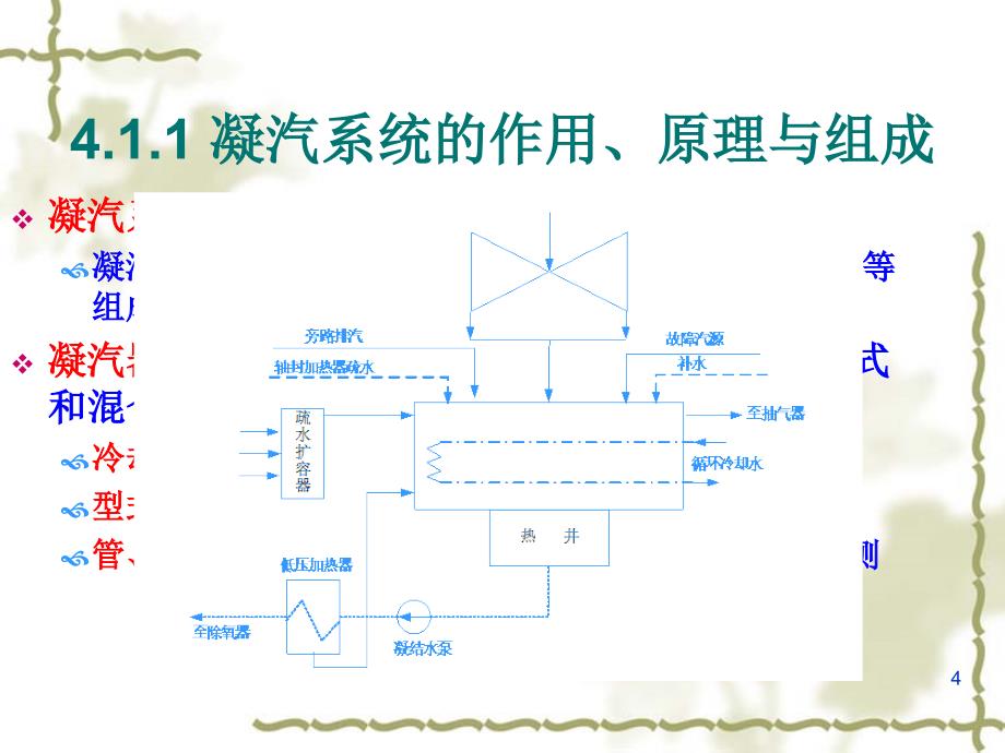 电厂汽轮机原理及系统ch4汽轮机凝汽设备及系统_第4页