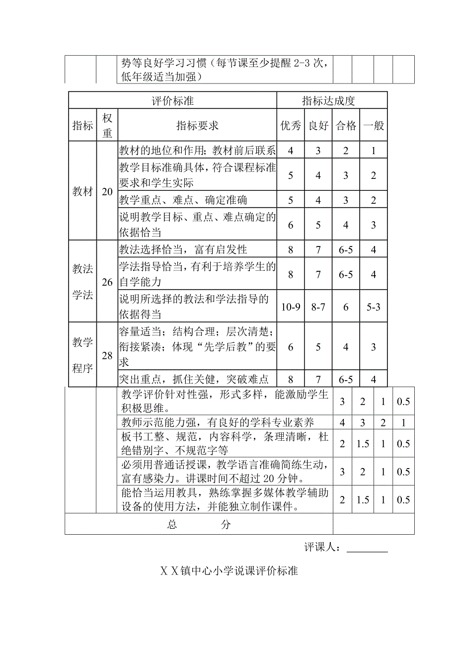 小学课堂教学达标要求_第3页