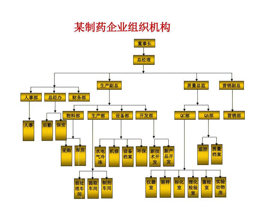 GMP人员与机构_第4页