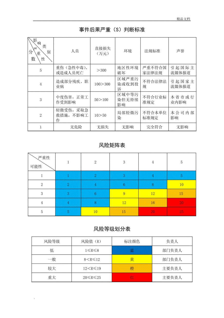 风险分级管控与隐患排查治理管理制度12528_第5页