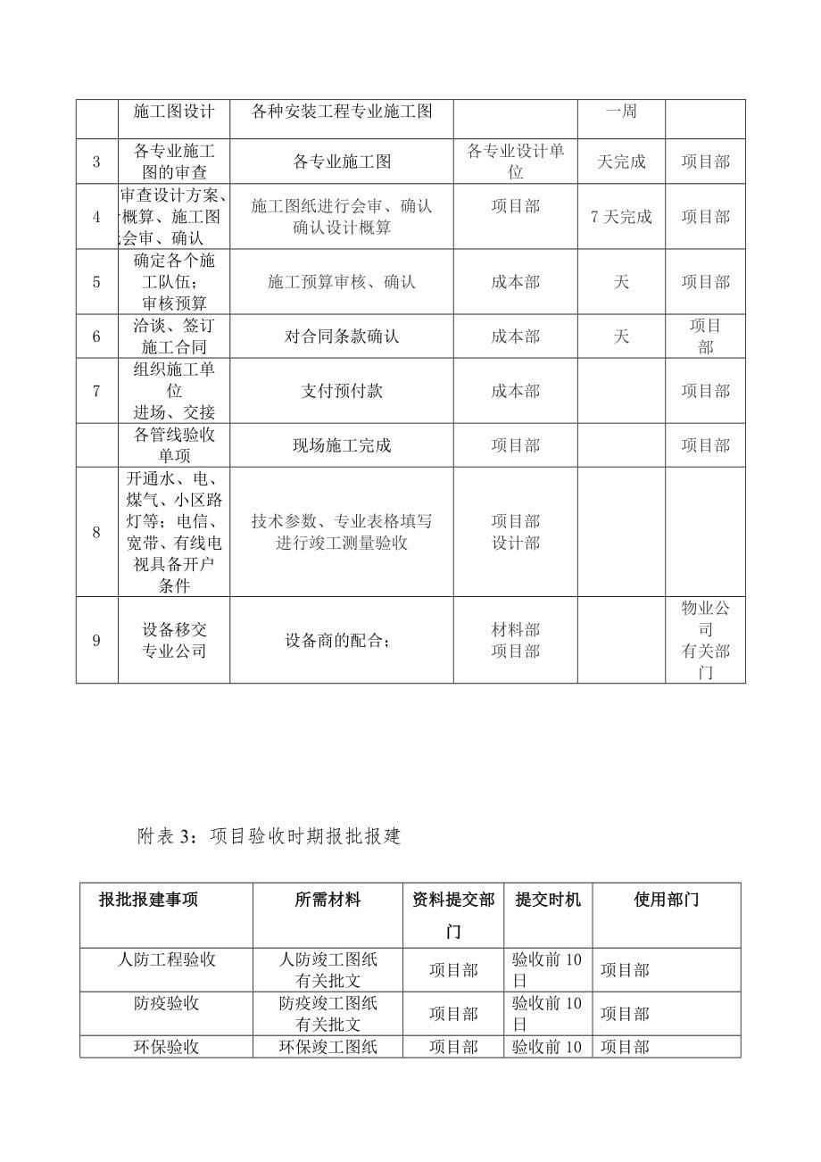 XX年房地产开发报建流程.doc_第5页