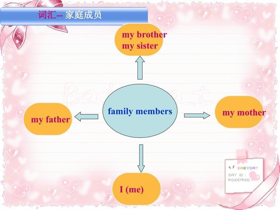 小学英语作文公开课Myfamily_第5页