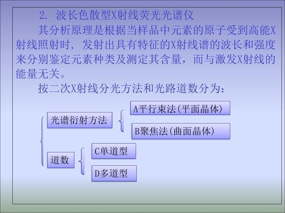 第六章X射线荧光光谱分析(第3-4节)..课件_第5页