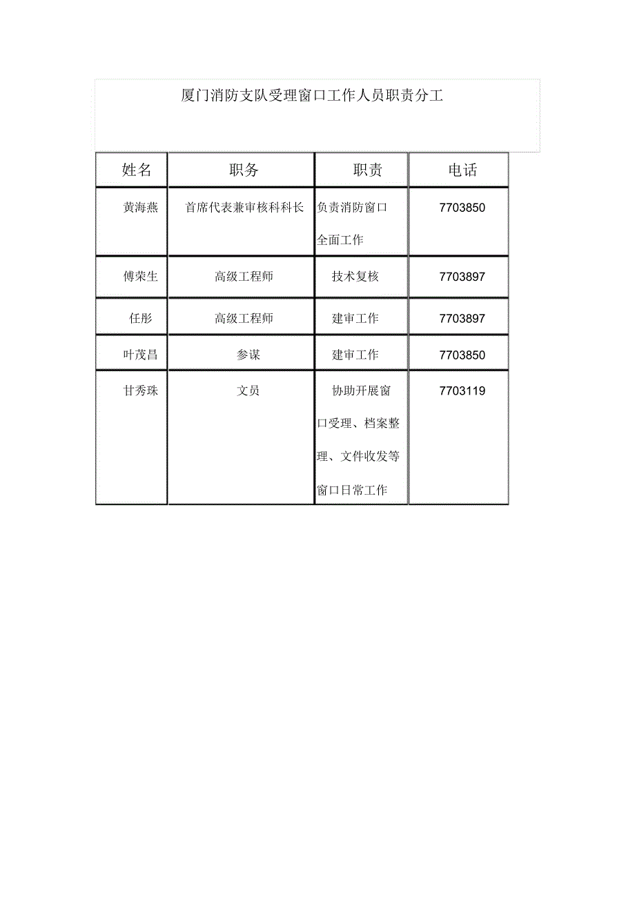 厦门消防支队受理窗口工作人员职责分工_第1页