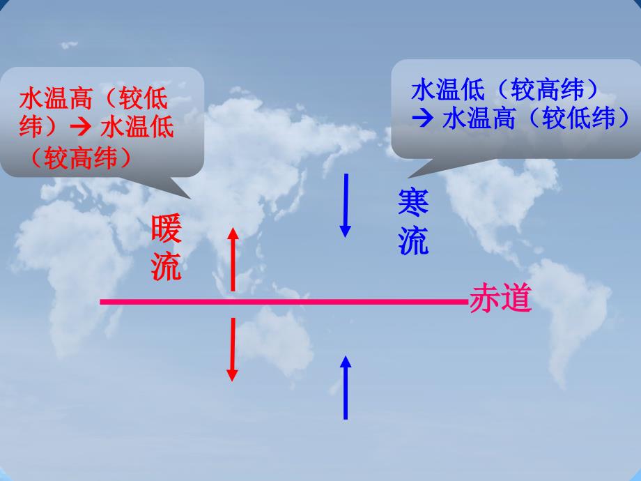 大规模的海水运动洋流的分布规律16张_第3页