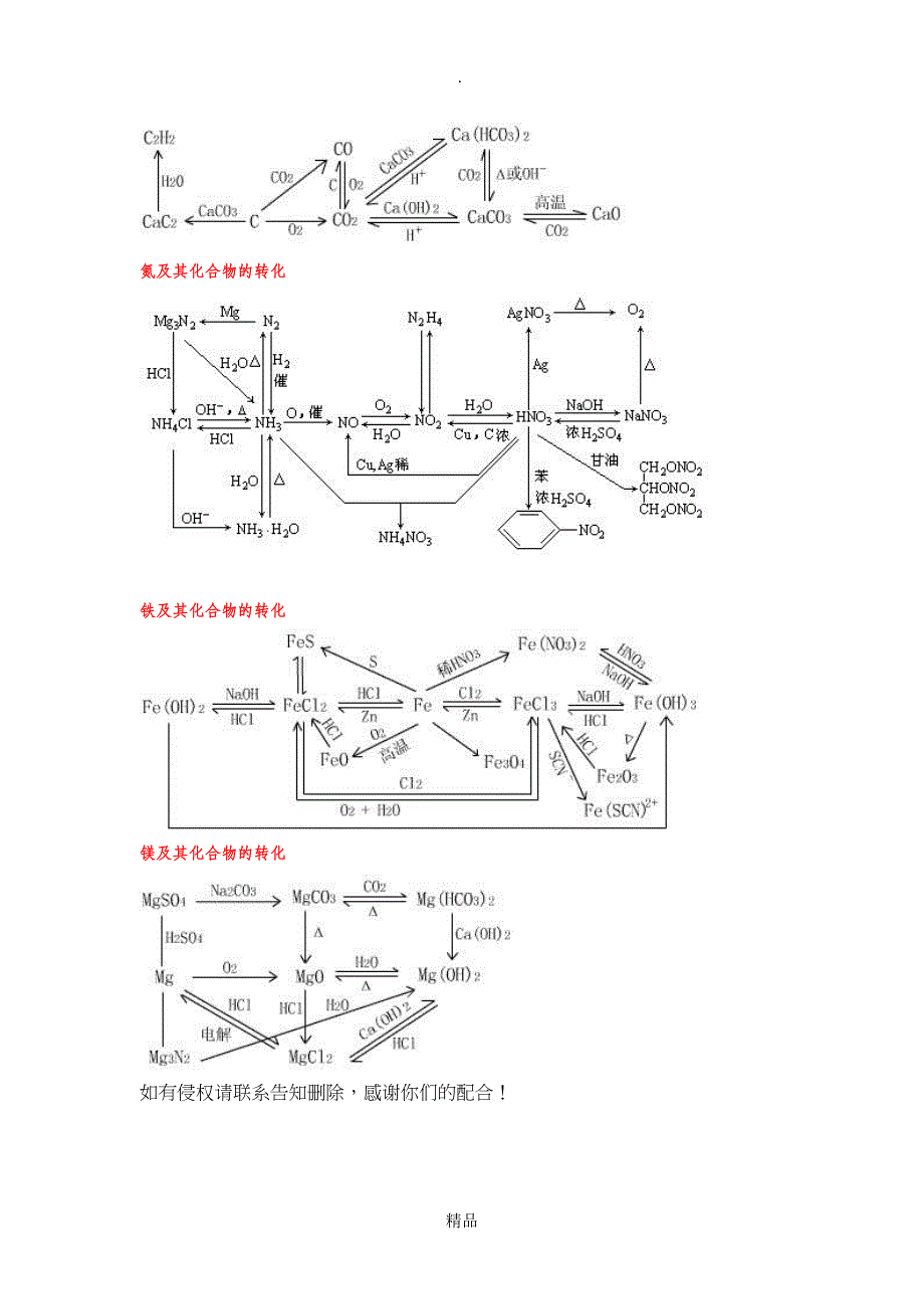 化学必修一部分知识点总结钠镁_第4页