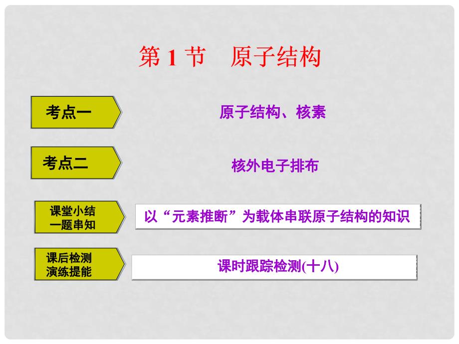 高中化学一轮复习 第5章 物质结构 元素周期律 第1节 原子结构课件 鲁教版_第2页