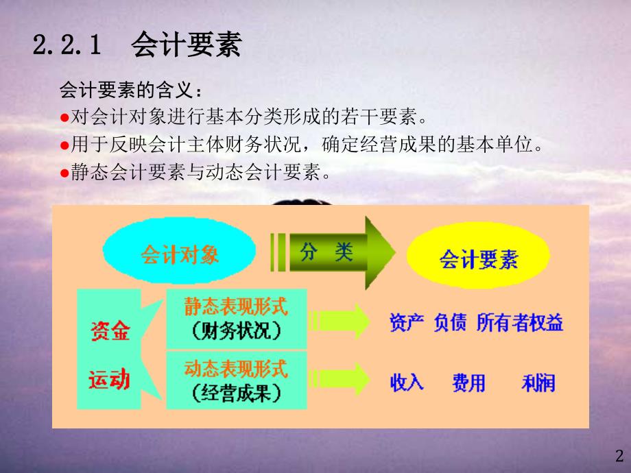 会计要素与会计恒等式PPT60页_第2页