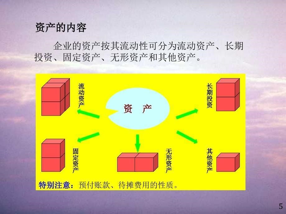 会计要素与会计恒等式PPT60页_第5页