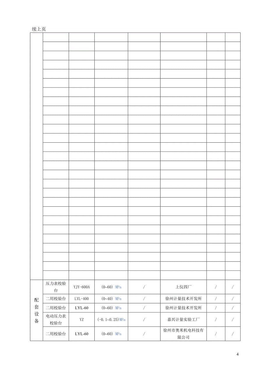 精密压力表标准装置技术报告分析_第5页