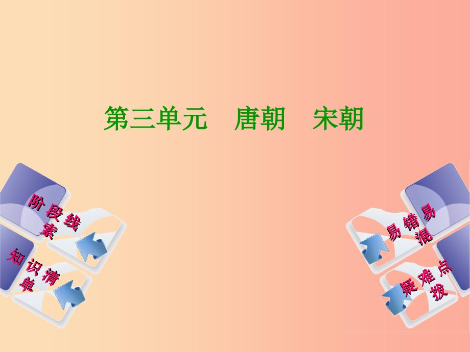 （鄂尔多斯专版）2019年中考历史复习 第1部分 中国古代史 考点5、6“开元盛世”、鉴真东渡课件.ppt_第1页