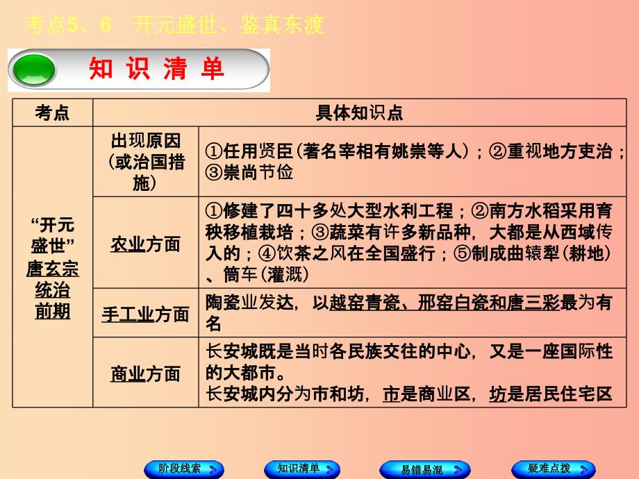 （鄂尔多斯专版）2019年中考历史复习 第1部分 中国古代史 考点5、6“开元盛世”、鉴真东渡课件.ppt_第4页