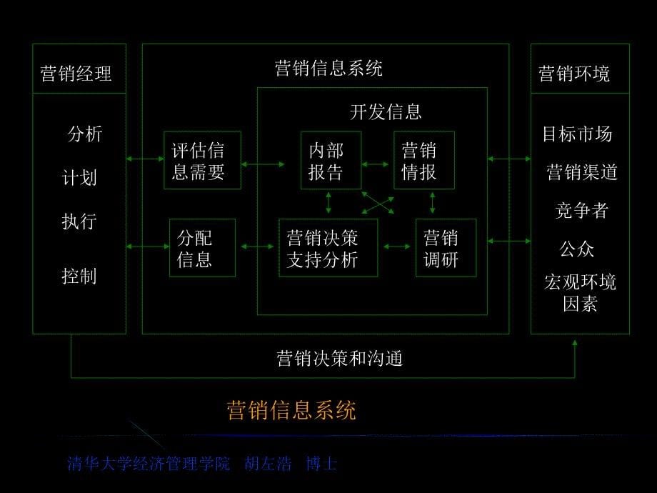 营销学基础第4章_第5页