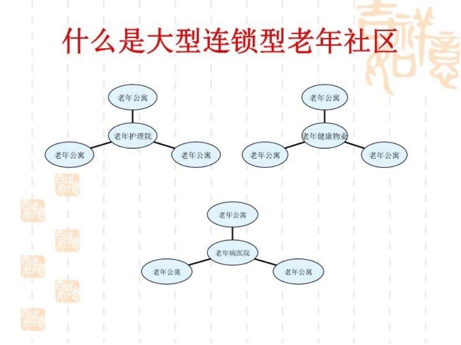 最新大型养老社区做大作强的几点思考ppt课件_第3页